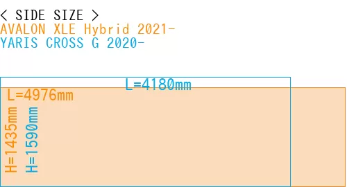 #AVALON XLE Hybrid 2021- + YARIS CROSS G 2020-